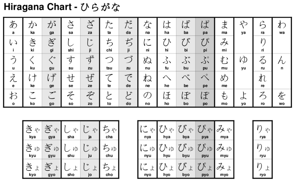 tabel huruf hiragana jepang