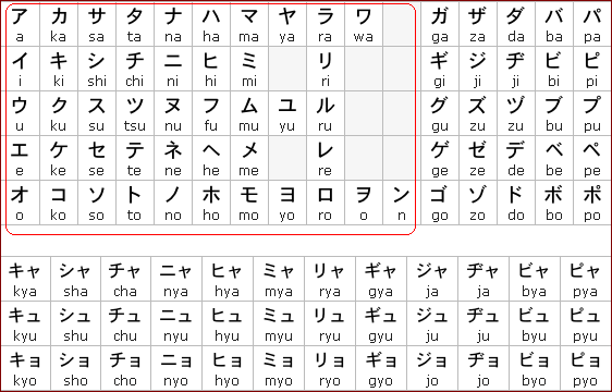 tabel huruf katana jepang