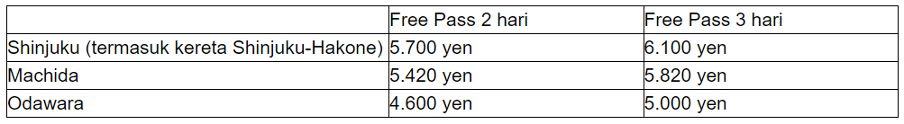 Harga Hakone Free Pass