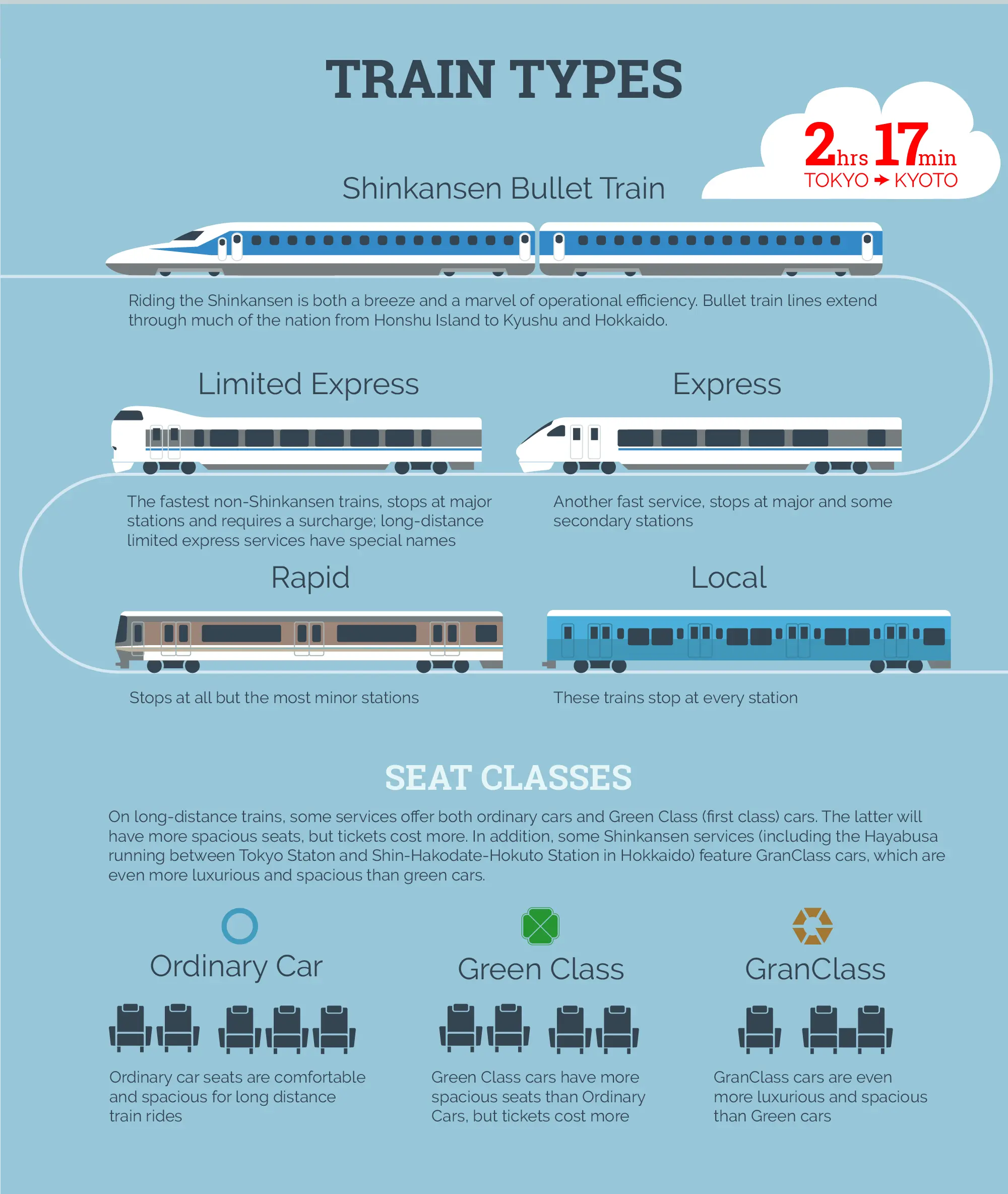 Jasa Pembelian (Booking) JR Pass | Tanogaido Tours And Travel